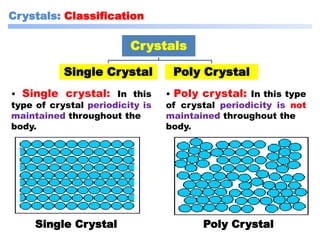 Crystal Structures Pdf – Crystal Structure and Defects – NOPSQZ