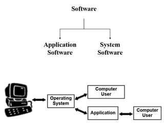 Lecture 1 : Introduction To Computer Science.pptx