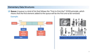 Lecture 1 (Introduction to Data Structure).pdf