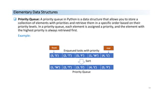 Lecture 1 (Introduction to Data Structure).pdf