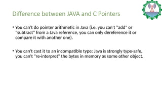 Lecture_1_Introduction to Data Structure - Copy.pptx