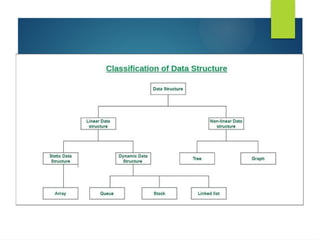 Lecture 1 Introduction to Data Structures.pptx hey everyone this is the ...