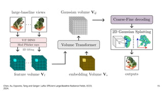 Chen, Xu, Esposito, Tang and Geiger: LaRa: Efficient Large-Baseline Radiance Fields. ECCV,
2024.
15
 