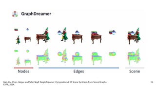 Gao, Liu, Chen, Geiger and Scho¨lkopf: GraphDreamer: Compositional 3D Scene Synthesis from Scene Graphs.
CVPR, 2024.
16
 