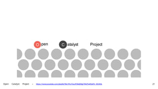 Open Catalyst Project – https://www.youtube.com/playlist?list=PLU7acyFOb6DXgCTAi2TwKXaFD_i3C6hSL 21
 