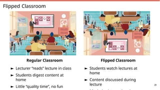 Flipped Classroom
Regular Classroom
► Lecturer “reads” lecture in class
► Students digest content at
home
► Little “quality time”, no fun
Flipped Classroom
► Students watch lectures at
home
► Content discussed during
lecture 28
 