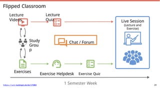 Flipped Classroom
Lecture
Videos
Lecture
Quiz
Exercise Helpdesk Exercise Quiz
1 Semester Week
Live Session
(Lecture and
Exercise)
Chat / Forum
Exercises
Study
Grou
p
24
https://uni-tuebingen.de/de/175884
 