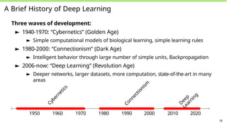 A Brief History of Deep Learning
Three waves of development:
► 1940-1970: “Cybernetics” (Golden Age)
► Simple computational models of biological learning, simple learning rules
► 1980-2000: “Connectionism” (Dark Age)
► Intelligent behavior through large number of simple units, Backpropagation
► 2006-now: “Deep Learning” (Revolution Age)
► Deeper networks, larger datasets, more computation, state-of-the-art in many
areas
1950 1960 1970 1980 1990 2000 2010 2020
C
y
b
e
r
n
e
t
i
c
s
C
o
n
n
e
c
t
i
o
n
i
s
m
D
e
e
p
L
e
a
r
n
i
n
g
18
 
