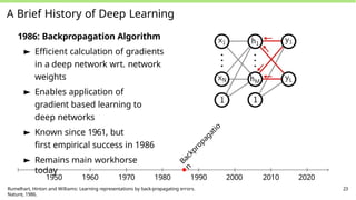 A Brief History of Deep Learning
1986: Backpropagation Algorithm
► Efficient calculation of gradients
in a deep network wrt. network
weights
► Enables application of
gradient based learning to
deep networks
► Known since 1961, but
first empirical success in 1986
► Remains main workhorse
today
B
a
c
k
p
r
o
p
a
g
a
t
i
o
n
1950 1960 1970 1980 1990 2000 2010 2020
Rumelhart, Hinton and Williams: Learning representations by back-propagating errors.
Nature, 1986.
23
 