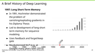 A Brief History of Deep Learning
1997: Long Short-Term Memory
► In 1991, Hochreiter demonstrated
the problem of
vanishing/exploding gradients in
his Diploma Thesis
► Led to development of long-short
term memory for sequence
modeling
► Uses feedback and forget/keep
gate
► Revolutionized NLP (e.g. at
Google) many years later (2015)
L
S
T
M
1950 1960 1970 1980 1990 2000 2010 2020
Hochreiter, Schmidhuber: Long short-term memory. Neural Computation,
1997.
24
 
