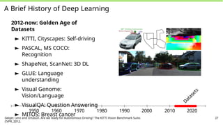 A Brief History of Deep Learning
2012-now: Golden Age of
Datasets
► KITTI, Cityscapes: Self-driving
► PASCAL, MS COCO:
Recognition
► ShapeNet, ScanNet: 3D DL
► GLUE: Language
understanding
► Visual Genome:
Vision/Language
► VisualQA: Question Answering
► MITOS: Breast cancer
D
a
t
a
s
e
t
s
1950 1960 1970 1980 1990 2000 2010 2020
Geiger, Lenz and Urtasun. Are we ready for Autonomous Driving? The KITTI Vision Benchmark Suite.
CVPR, 2012.
27
 