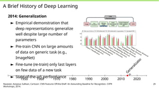 A Brief History of Deep Learning
2014: Generalization
► Empirical demonstration that
deep representations generalize
well despite large number of
parameters
► Pre-train CNN on large amounts
of data on generic task (e.g.,
ImageNet)
► Fine-tune (re-train) only last layers
on few data of a new task
► State-of-the-art performance
G
e
n
e
r
a
l
i
z
a
t
i
o
n
1950 1960 1970 1980 1990 2000 2010 2020
Razavian, Azizpour, Sullivan, Carlsson: CNN Features Off-the-Shelf: An Astounding Baseline for Recognition. CVPR
Workshops, 2014.
29
 