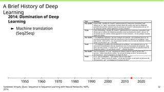 A Brief History of Deep
Learning
2014: Domination of Deep
Learning
► Machine translation
(Seq2Seq)
1950 1960 1970 1980 1990 2000 2010 2020
Sutskever, Vinyals, Quoc: Sequence to Sequence Learning with Neural Networks. NIPS,
2014.
32
 