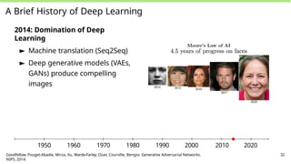 A Brief History of Deep Learning
2014: Domination of Deep
Learning
► Machine translation (Seq2Seq)
► Deep generative models (VAEs,
GANs) produce compelling
images
1950 1960 1970 1980 1990 2000 2010 2020
Goodfellow, Pouget-Abadie, Mirza, Xu, Warde-Farley, Ozair, Courville, Bengio: Generative Adversarial Networks.
NIPS, 2014.
32
 