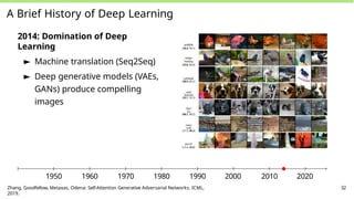 A Brief History of Deep Learning
2014: Domination of Deep
Learning
► Machine translation (Seq2Seq)
► Deep generative models (VAEs,
GANs) produce compelling
images
1950 1960 1970 1980 1990 2000 2010 2020
Zhang, Goodfellow, Metaxas, Odena: Self-Attention Generative Adversarial Networks. ICML,
2019.
32
 