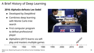 A Brief History of Deep Learning
2016: AlphaGo defeats Lee Sedol
► Developed by DeepMind
► Combines deep learning
with Monte Carlo tree
search
► First computer program
to defeat professional
player
► AlphaZero (2017) learns via self-
play and masters multiple games
A
l
p
h
a
G
o
1950 1960 1970 1980 1990 2000 2010 2020
Silver et al.: Mastering the game of Go without human knowledge. Nature,
2017.
36
 