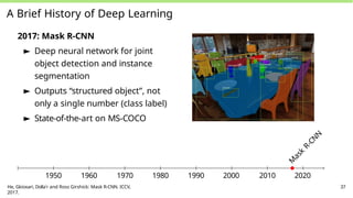 A Brief History of Deep Learning
2017: Mask R-CNN
► Deep neural network for joint
object detection and instance
segmentation
► Outputs “structured object”, not
only a single number (class label)
► State-of-the-art on MS-COCO
M
a
s
k
R
-
C
N
N
1950 1960 1970 1980 1990 2000 2010 2020
He, Gkioxari, Dolla´r and Ross Girshick: Mask R-CNN. ICCV,
2017.
37
 