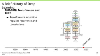 A Brief History of Deep
Learning
2017-2018: Transformers and
BERT
► Transformers: Attention
replaces recurrence and
convolutions
B
E
R
T
/
G
L
U
E
1950 1960 1970 1980 1990 2000 2010 2020
Vaswani et al.: Attention is All you Need. NIPS
2017.
38
 