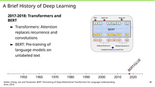 A Brief History of Deep Learning
2017-2018: Transformers and
BERT
► Transformers: Attention
replaces recurrence and
convolutions
► BERT: Pre-training of
language models on
unlabeled text
B
E
R
T
/
G
L
U
E
1950 1960 1970 1980 1990 2000 2010 2020
Devlin, Chang, Lee and Toutanova: BERT: Pre-training of Deep Bidirectional Transformers for Language Understanding.
Arxiv, 2018.
38
 