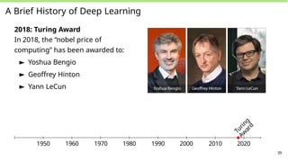 A Brief History of Deep Learning
2018: Turing Award
In 2018, the “nobel price of
computing” has been awarded to:
► Yoshua Bengio
► Geoffrey Hinton
► Yann LeCun
T
u
r
i
n
g
A
w
a
r
d
1950 1960 1970 1980 1990 2000 2010 2020
39
 