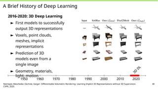 A Brief History of Deep Learning
2016-2020: 3D Deep Learning
► First models to successfully
output 3D representations
► Voxels, point clouds,
meshes, implicit
representations
► Prediction of 3D
models even from a
single image
► Geometry, materials,
light, motion
3
D
D
L
1950 1960 1970 1980 1990 2000 2010 2020
Niemeyer, Mescheder, Oechsle, Geiger: Differentiable Volumetric Rendering: Learning Implicit 3D Representations without 3D Supervision.
CVPR, 2020.
40
 