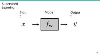 Supervised
Learning
Inpu
t
Outpu
t
Mode
l
48
 