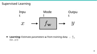 Supervised Learning
Inpu
t
Outpu
t
Mode
l
►
48
i i
Learning: Estimate parameters w from training data
{(x , y )}
N
i=1
 