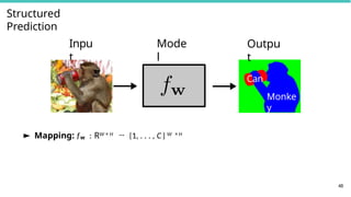 Structured
Prediction
Inpu
t
Mode
l
Can
Monke
y
48
Outpu
t
► Mapping: fw : RW × H → {1, . . . , C}W × H
 