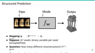 Structured Prediction
Inpu
t
Mode
l
Outpu
t
w
48
► Mapping: f : RW × H × N → {0,
1}M 3
► Suppose: 323 voxels, binary variable per voxel
(occupied/free)
► Question: How many different reconstructions? 2323
=
232768
 