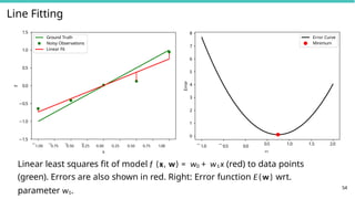 Line Fitting
1.5
1.0
0.5
0.0
0.5
1.0
1.5
y
Ground Truth
Noisy Observations
Linear Fit
1.00 0.75 0.50 0.25 0.00 0.25 0.50 0.75 1.00 1.0 0.5 0.0
x
0.5 1.0 1.5 2.0
w1
0
54
1
2
3
4
5
6
7
8
Error
Error Curve
Minimum
Linear least squares fit of model f (x, w) = w0 + w1x (red) to data points
(green). Errors are also shown in red. Right: Error function E(w) wrt.
parameter w1.
 