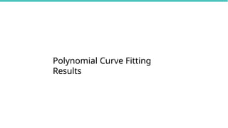 Polynomial Curve Fitting
Results
 