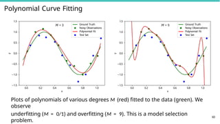 Polynomial Curve Fitting
1.0
0.5
0.0
0.5
1.0
1.5
y
M = 3 Ground Truth
Noisy Observations
Polynomial Fit
Test Set
1.0
0.5
0.0
0.5
1.0
1.5
y
M = 9 Ground Truth
Noisy Observations
Polynomial Fit
Test Set
1.5 1.5
0.0 0.2 0.4 0.6
x
0.8 1.0 0.0 0.2 0.4 0.6
x
0.8 1.0
Plots of polynomials of various degrees M (red) fitted to the data (green). We
observe
underfitting (M = 0/1) and overfitting (M = 9). This is a model selection
problem.
60
 