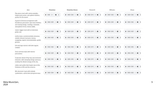 Meta MusicGen,
2024
9
 