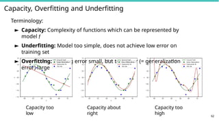 Capacity, Overfitting and Underfitting
Terminology:
► Capacity: Complexity of functions which can be represented by
model f
► Underfitting: Model too simple, does not achieve low error on
training set
► Overfitting: Training error small, but test error (= generalization
error) large
0.0 0.2 0.8 1.0
0.4 0.6
x
1.5
1.0
0.5
0.0
0.5
1.0
1.5
y
M =1 Ground Truth
Noisy Observations
Polynomial Fit
Test Set
0.0 0.2 0.8 1.0
0.4 0.6
x
1.5
1.0
0.5
0.0
0.5
1.0
1.5
y
M =3 Ground Truth
Noisy Observations
Polynomial Fit
Test Set
0.0 0.2 0.8 1.0
0.4 0.6
x
1.5
1.0
0.5
0.0
0.5
1.0
1.5
y
M =9
Capacity too
low
Capacity about
right
Capacity too
high 62
Ground Truth
Noisy Observations
Polynomial Fit
Test Set
 