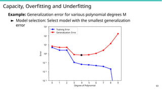 Capacity, Overfitting and Underfitting
Example: Generalization error for various polynomial degrees M
► Model selection: Select model with the smallest generalization
error
0 1 2 3 4 5 6 7 8 9
Degree of Polynomial
10 3
10 2
10 1
100
101
103
Training Error
Generalization Error
102
Error
63
 