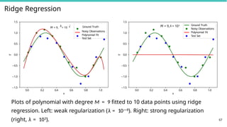Ridge Regression
0.0 0.2
1.5
1.0
0.5
0.0
0.5
1.0
1.5
y
M = 9, = 10 8 Ground Truth
Noisy Observations
Polynomial Fit
Test Set
0.4 0.6 0.8 1.0 0.0 0.2
x
0.4 0.6 0.8 1.0
x
1.5
1.0
0.5
0.0
0.5
1.0
1.5
y
M = 9, = 103 Ground Truth
Noisy Observations
Polynomial Fit
Test Set
67
Plots of polynomial with degree M = 9 fitted to 10 data points using ridge
regression. Left: weak regularization (λ = 10—8). Right: strong regularization
(right, λ = 103).
 