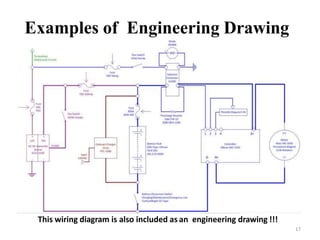 Lecture 1 Introduction to Engg Drawing.pptx