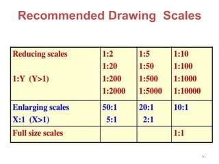 Lecture 1 Introduction to Engg Drawing.pptx