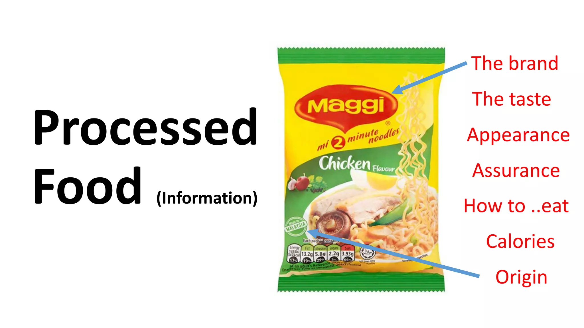 Lecture 1 Introduction to food engineering PPT