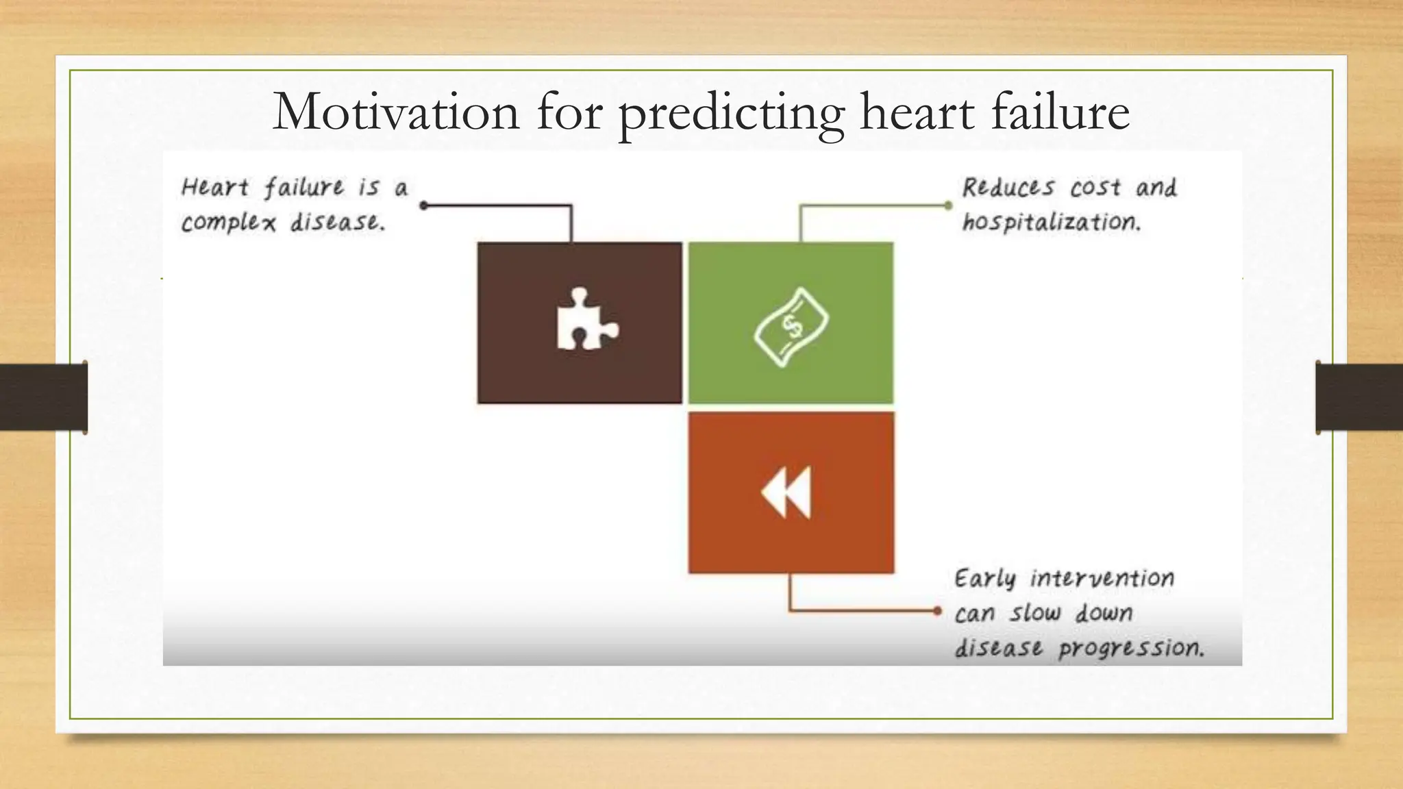 Motivation for predicting heart failure
 