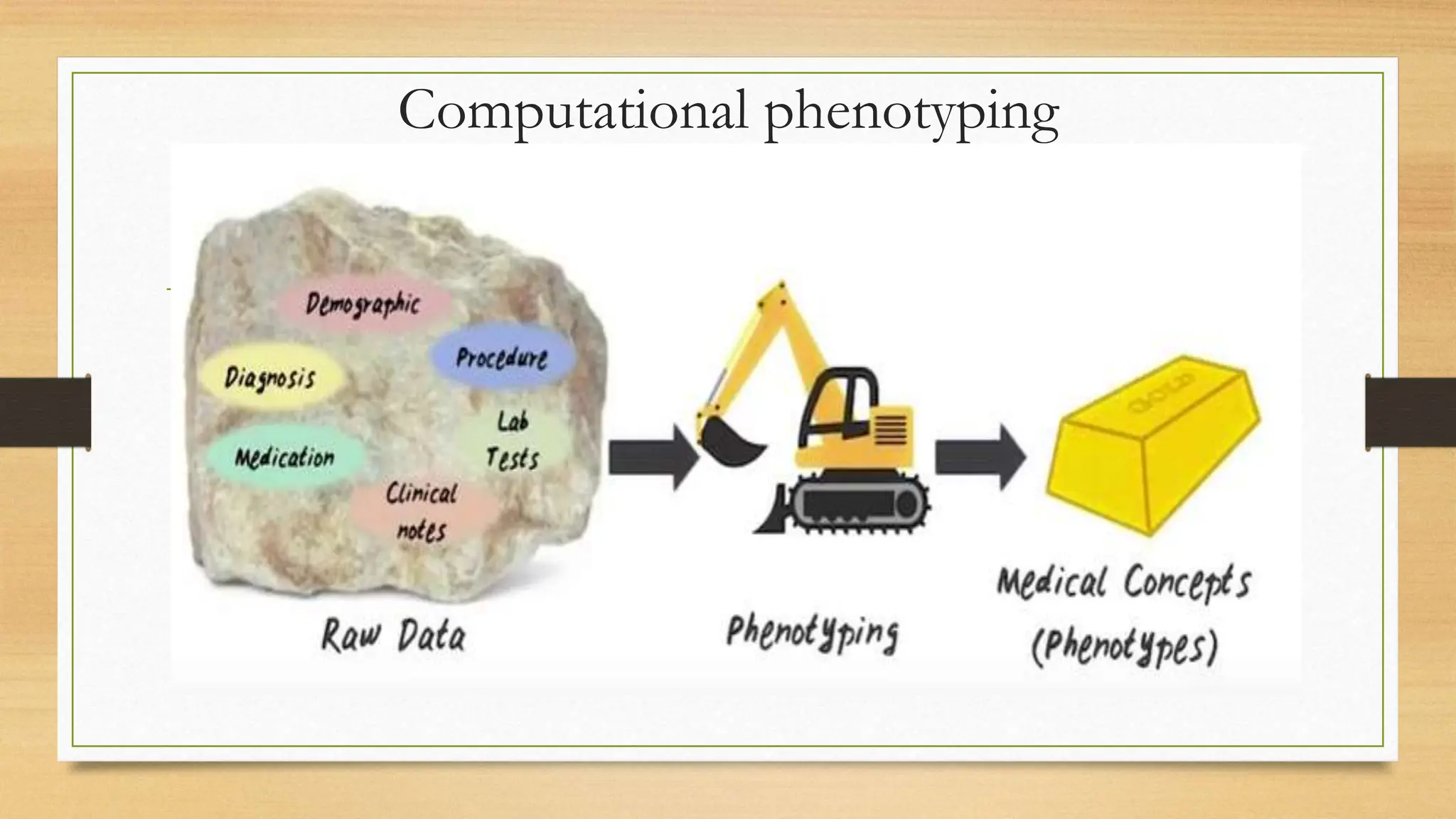 Computational phenotyping
 