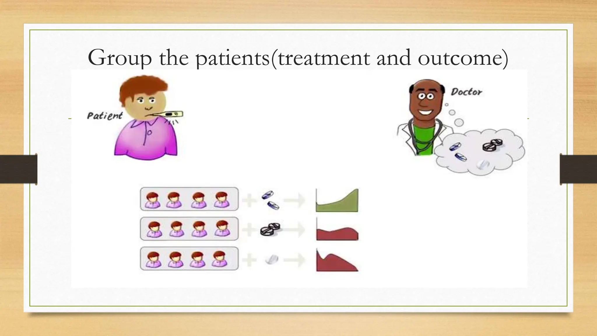 Group the patients(treatment and outcome)
 