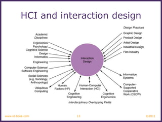 Example For Hci Pattern Indesign Process Lecture 1 _ Introduction to ID and HCI.pptx