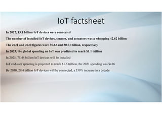 Comprehensive History and Insights into the Internet of Things (IoT ...