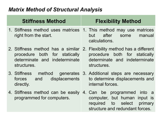 Lecture 1 Introduction to Matrix Structural Analysis.ppt | Civil ...