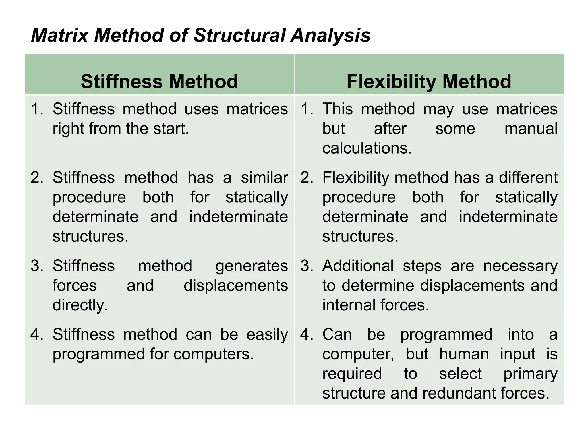 lecture1introductiontomatrixstructuralanalysis-240726074413-116ff5d9 (1 ...