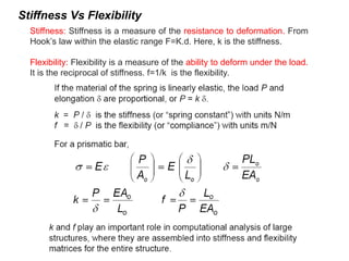 Stiffness Vs Flexibility
Stiffness: Stiffness is a measure of the resistance to deformation. From
Hook’s law within the elastic range F=K.d. Here, k is the stiffness.
Flexibility: Flexibility is a measure of the ability to deform under the load.
It is the reciprocal of stiffness. f=1/k is the flexibility.
 