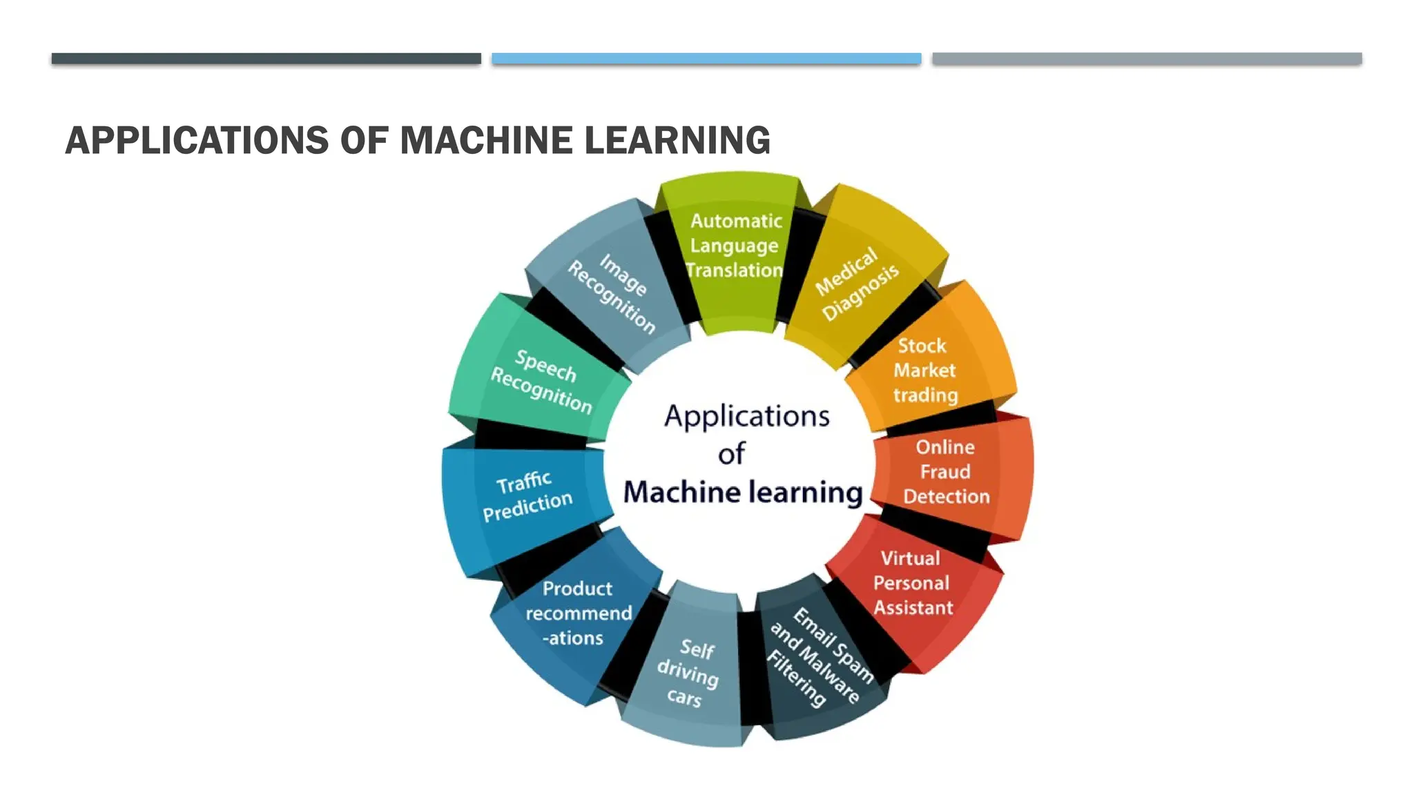 APPLICATIONS OF MACHINE LEARNING
 