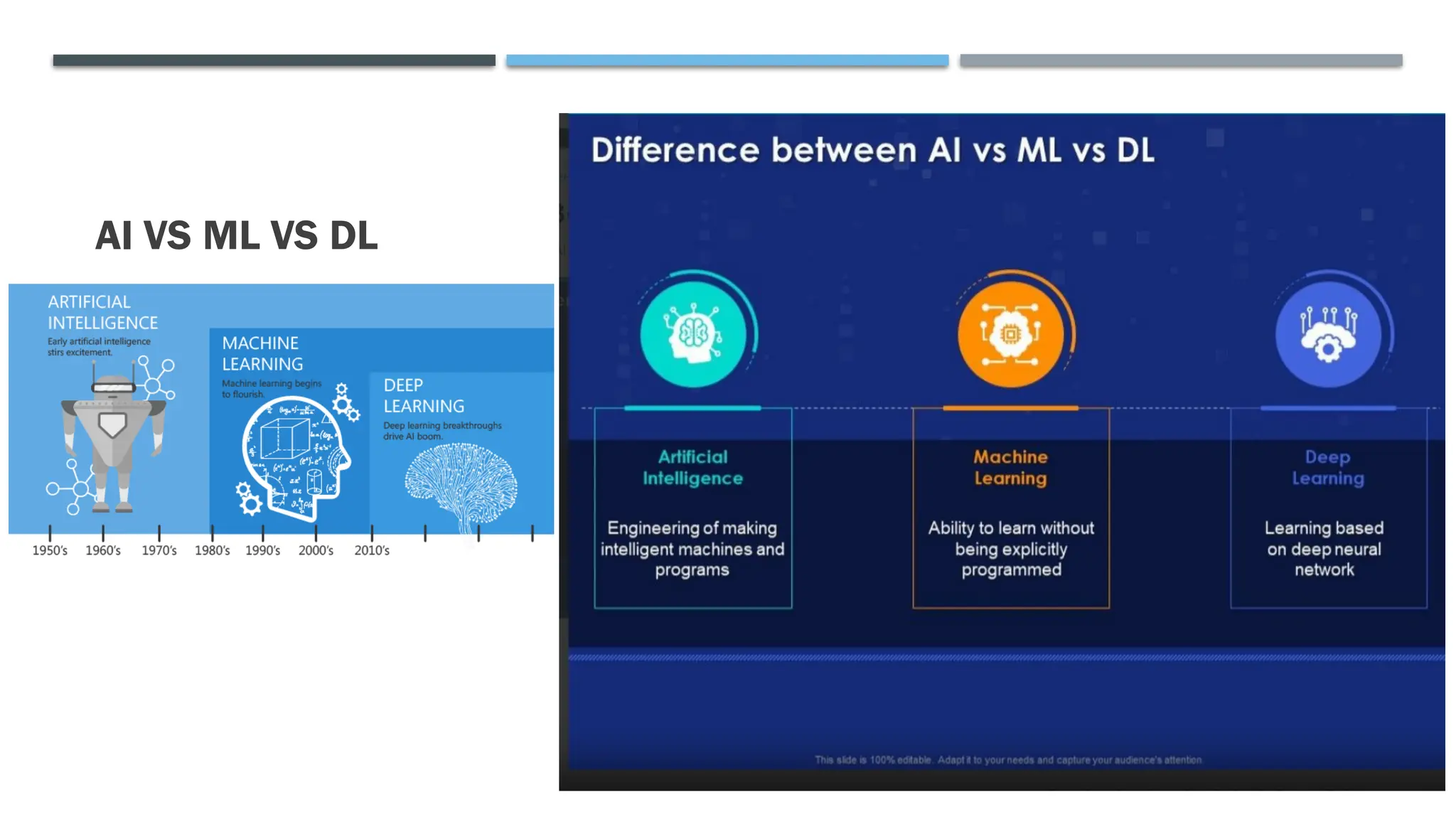 AI VS ML VS DL
 