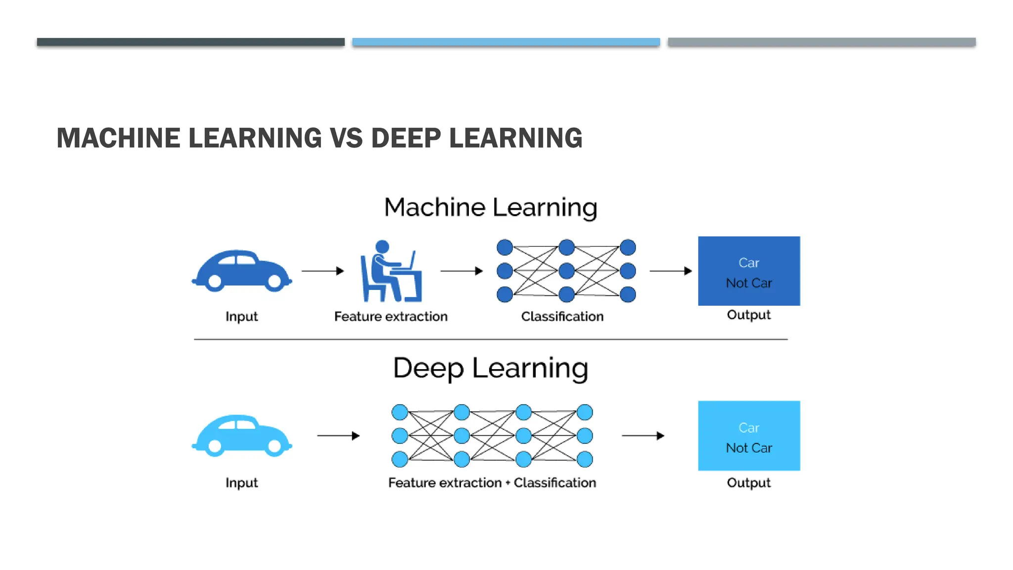 MACHINE LEARNING VS DEEP LEARNING
 